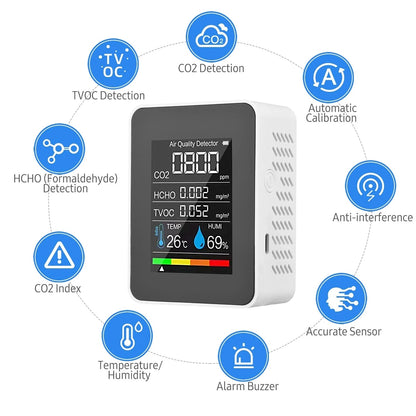 Rynx | Portable Air Quality Monitor