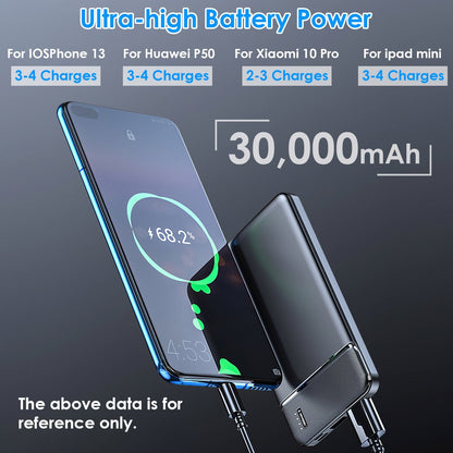Rynx | Portable Power Bank Phone Charger with 1 Micro USB Cable