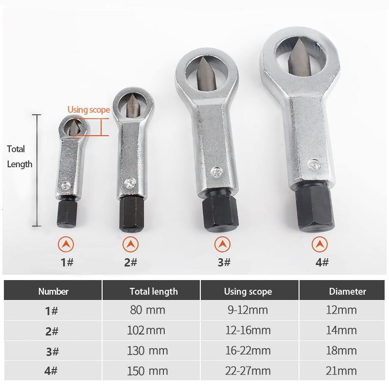 Rynx | Manual Pressure Nut Remover Tool