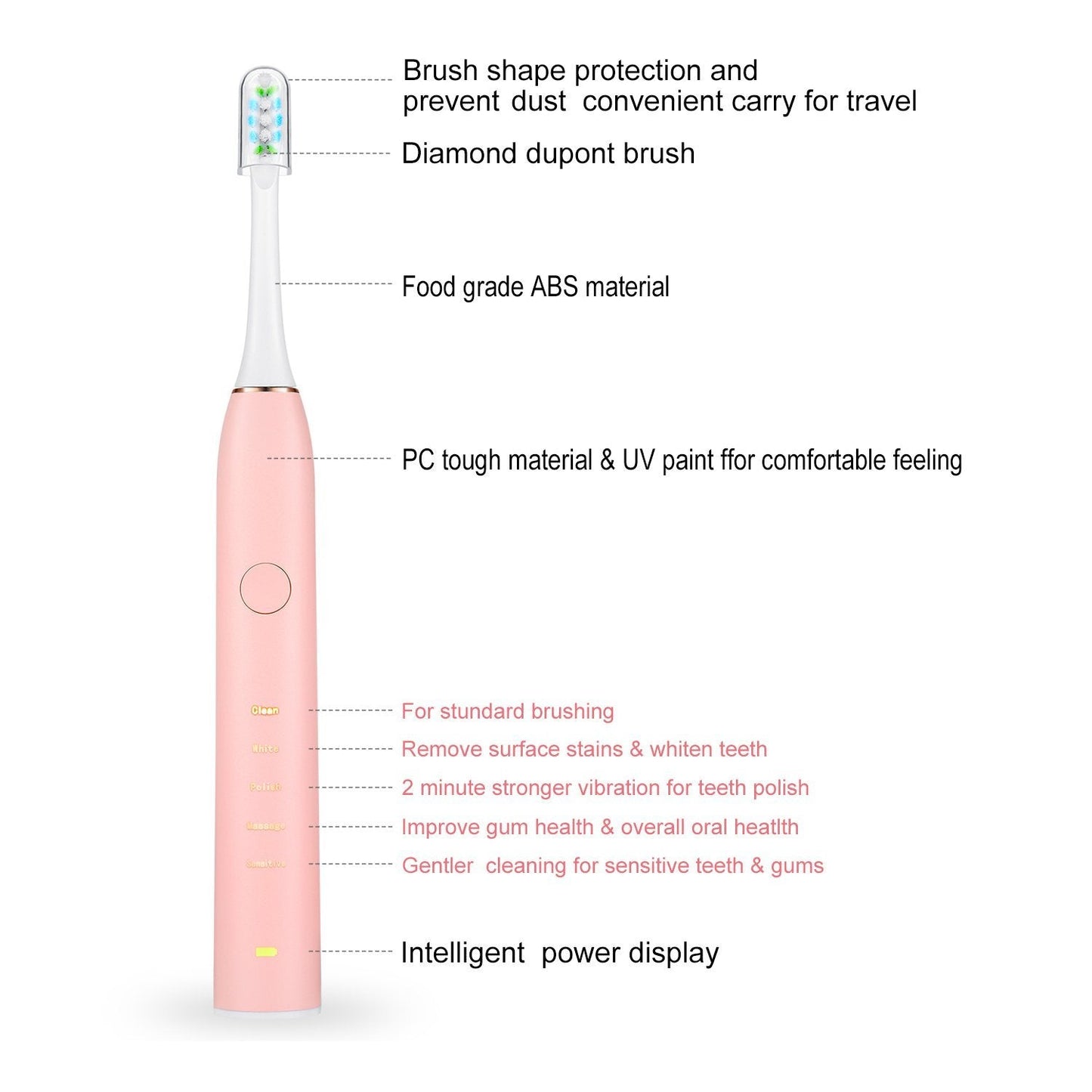 Rynx | Sonic Electric Toothbrush For Adults Magnetic Charging Waterproof IPX7 Replacement Heads Set