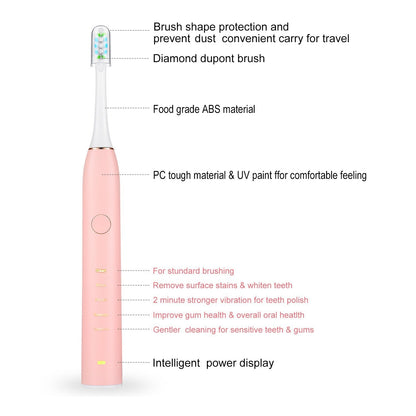 Rynx | Sonic Electric Toothbrush For Adults Magnetic Charging Waterproof IPX7 Replacement Heads Set