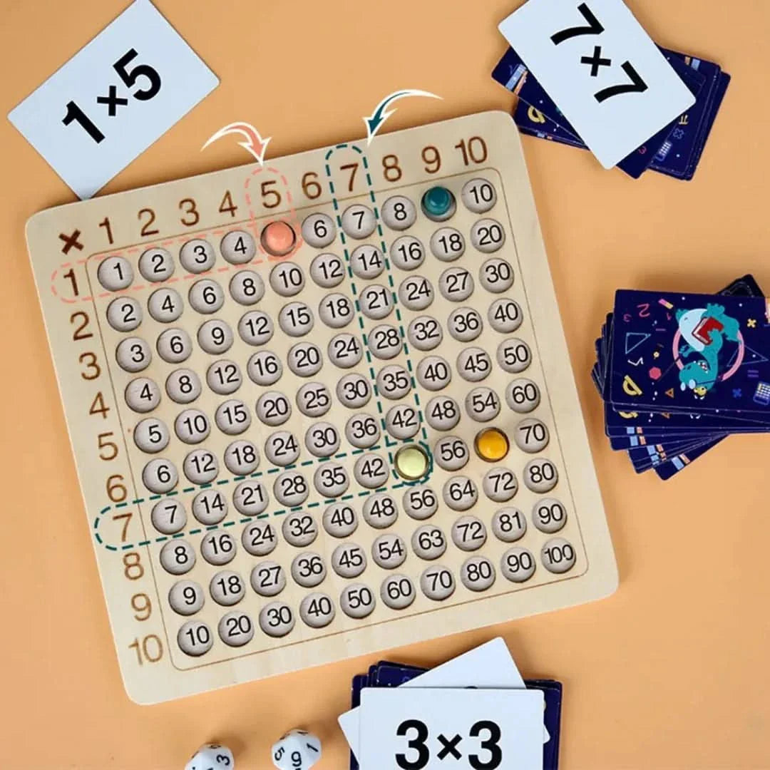 Rynx | Multiplication Game | Math Game