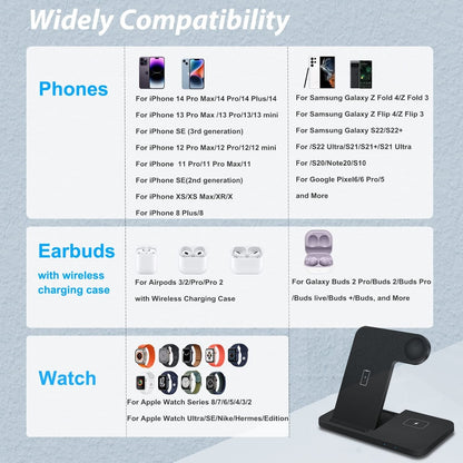 Rynx | 3 in 1 charger for iPhones, Apple Watch & Airpods