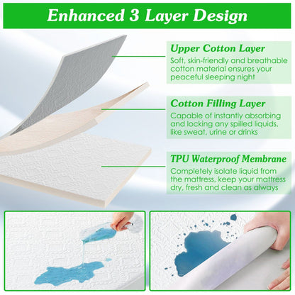 Rynx | Waterproof Breathable Soft Cotton Mattress Protector